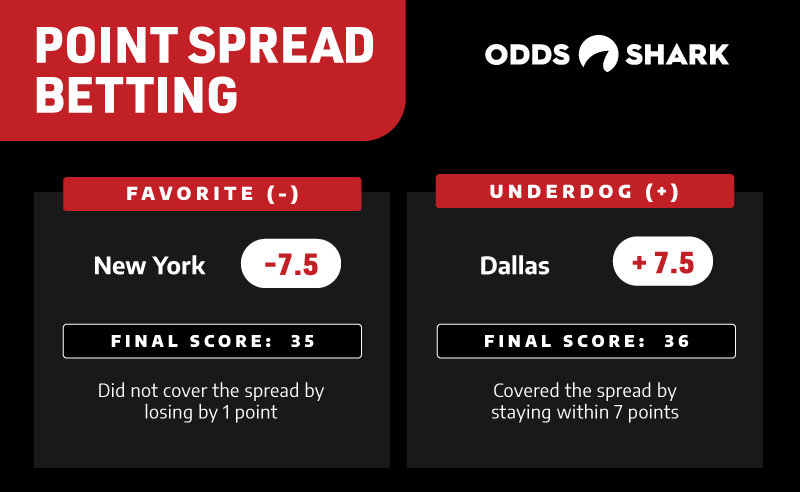 point spread betting in basketball